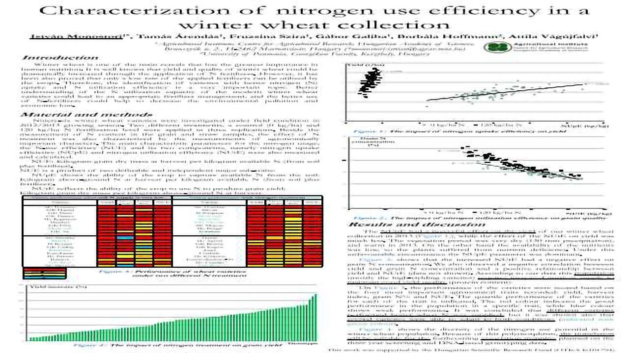 Characterization of nitrogen use efficiency in a winter wheat collection