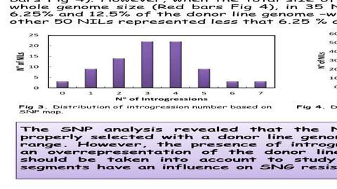 Analysis of the genomic structure of a wheat NIL population segregating for resistance to glume blotch with a 90k ILLUMINA SNP chip