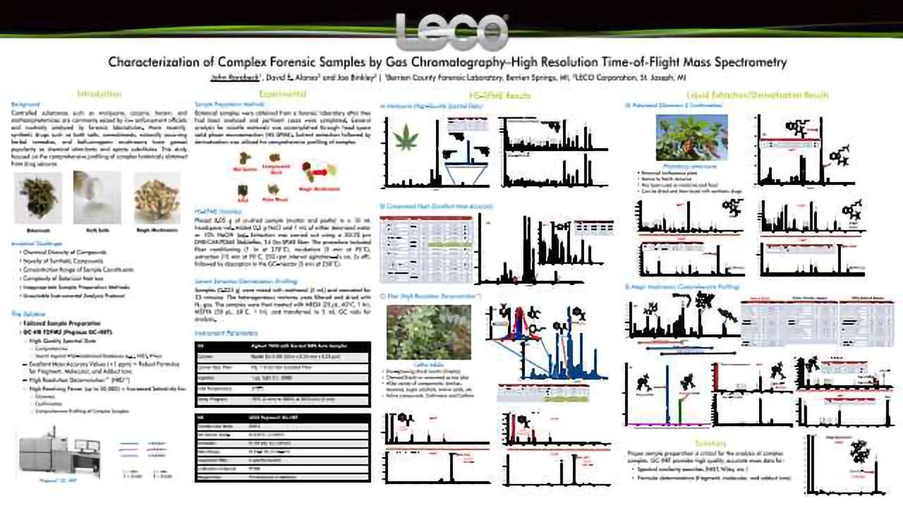 Characterization of Complex Forensic Samples by Gas Chromatography--High Resolution Time-of-Flight Mass Spectrometry