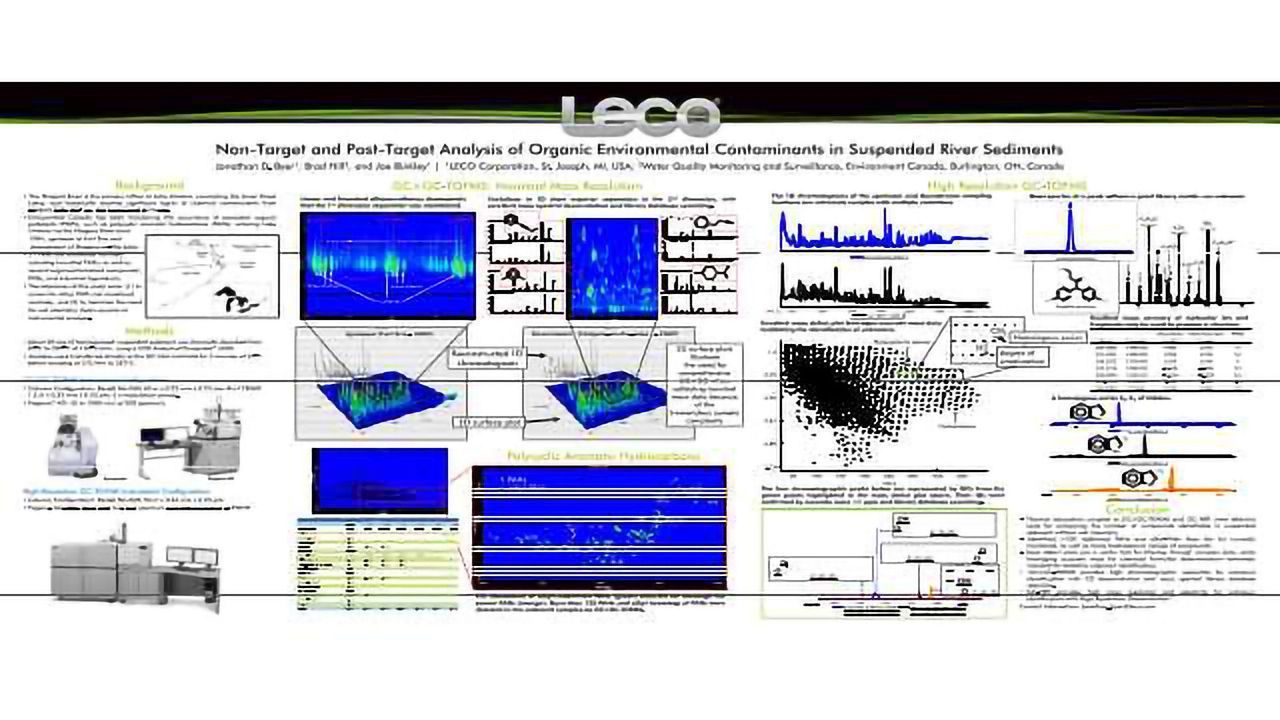 Non-Target and Post-Target Analysis of Organic Environmental Contaminants in Suspended River Sediments