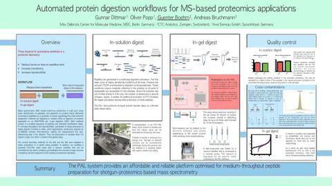 Automated protein digestion workflows for MS-based proteomics applications