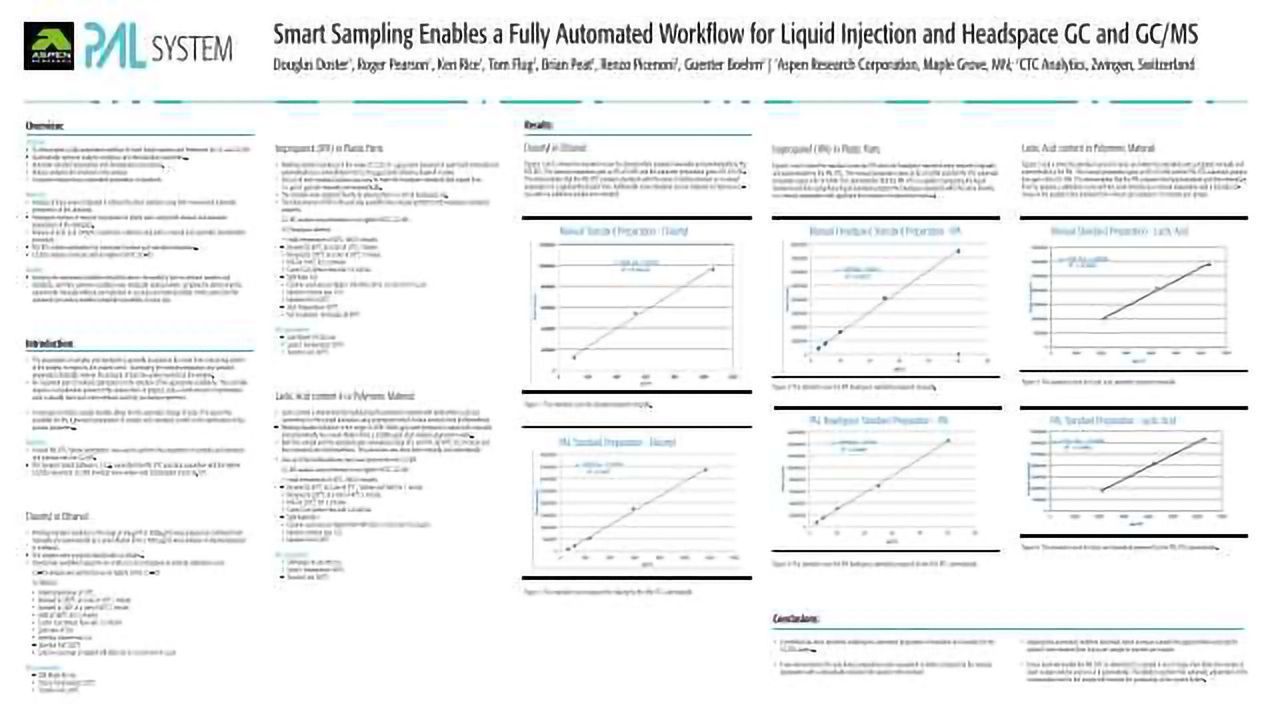 Smart Sampling as a fully automated workflow for liquid injection and headspace GC and GC/MS