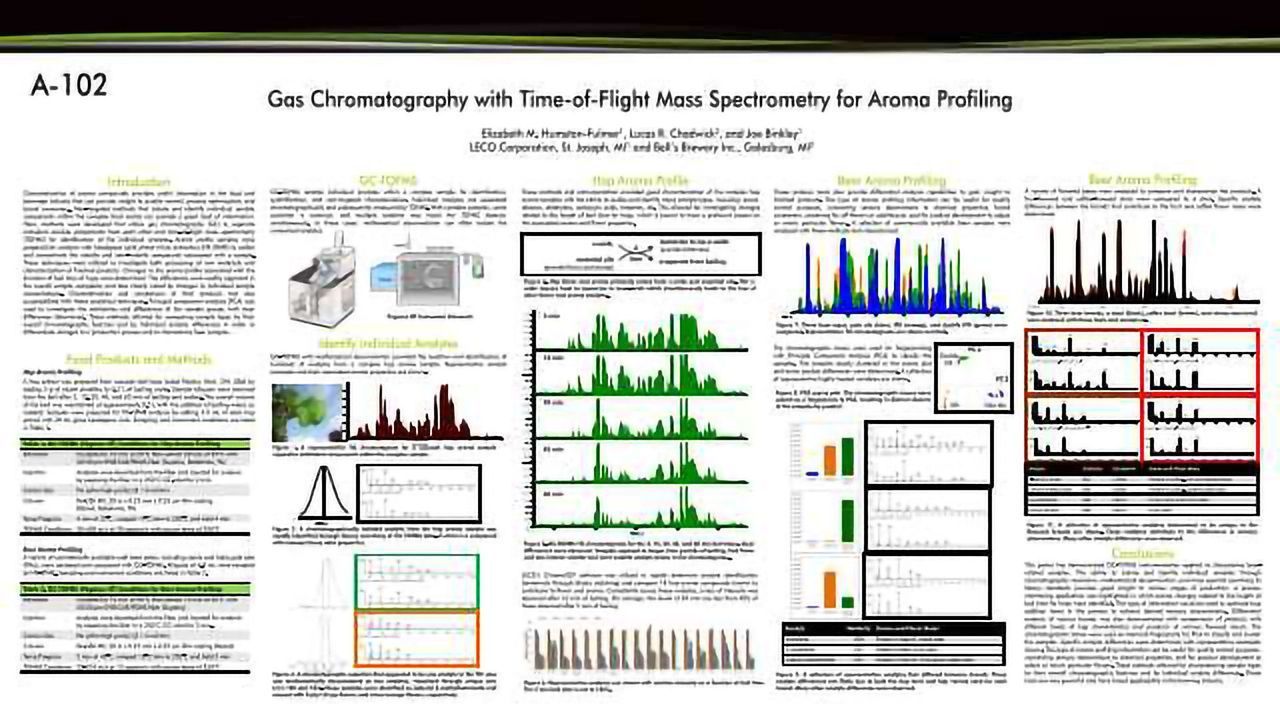 Gas Chromatography with Time-of=Flight Mass Spectrometry for Aroma Profiling