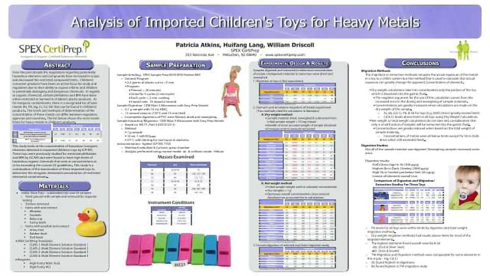 Analysis of Imported Children's Toys for Heavy Metals content piece image