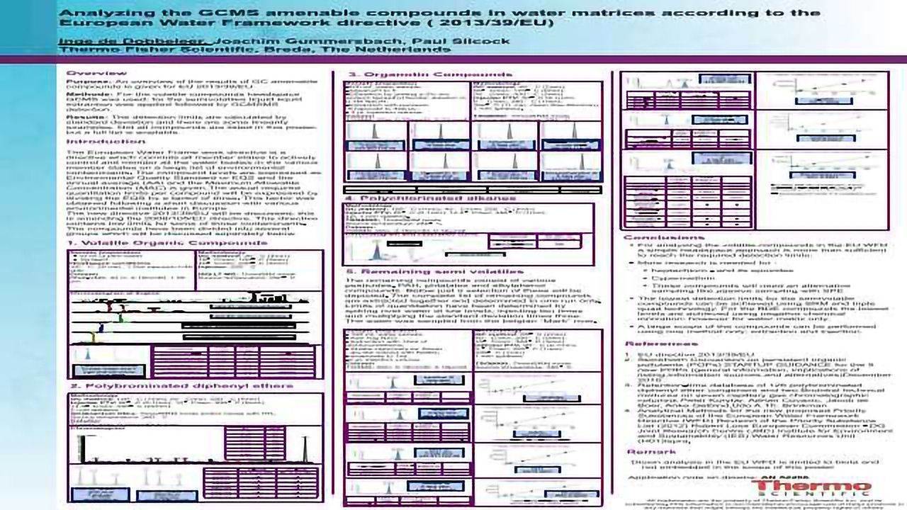 Analyzing the GCMS amenable compounds in water matrices according to the European Water Framework directive ( 2013/39/EU)