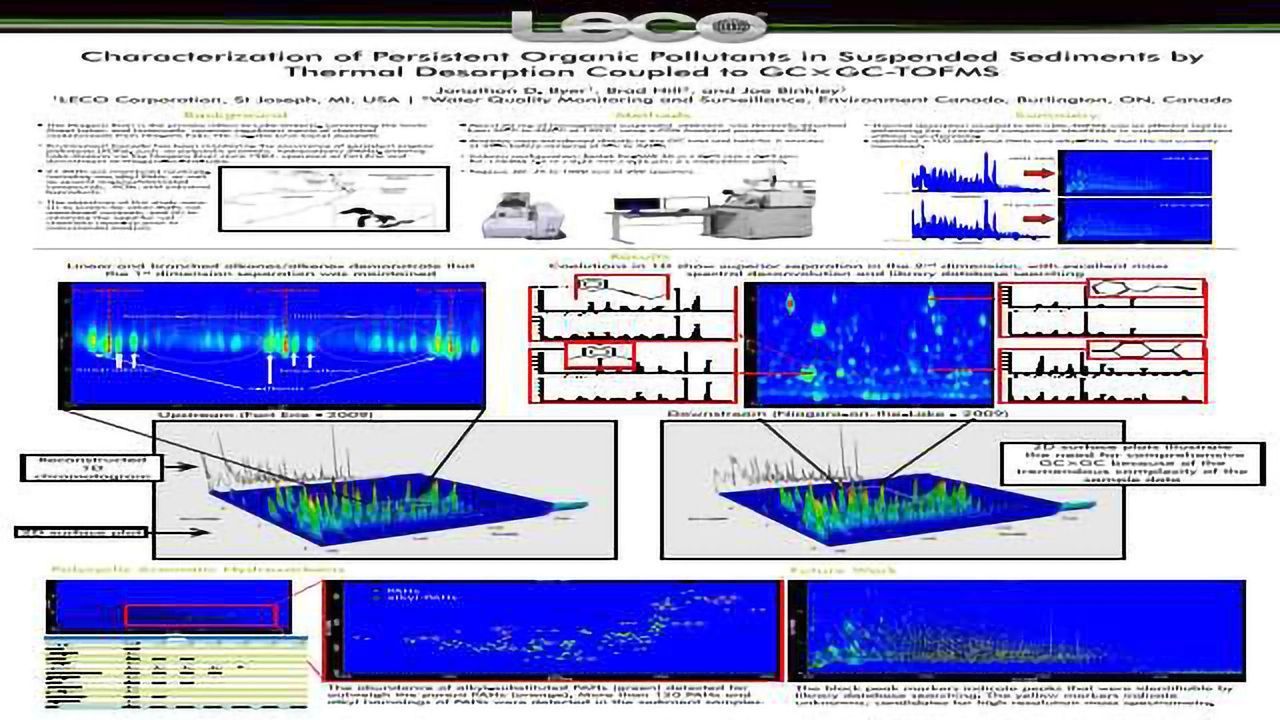Characterization of Persistent Organic Pollutants in Suspended Sediments by Thermal Desorption Coupled to GCxGC-TOFMS