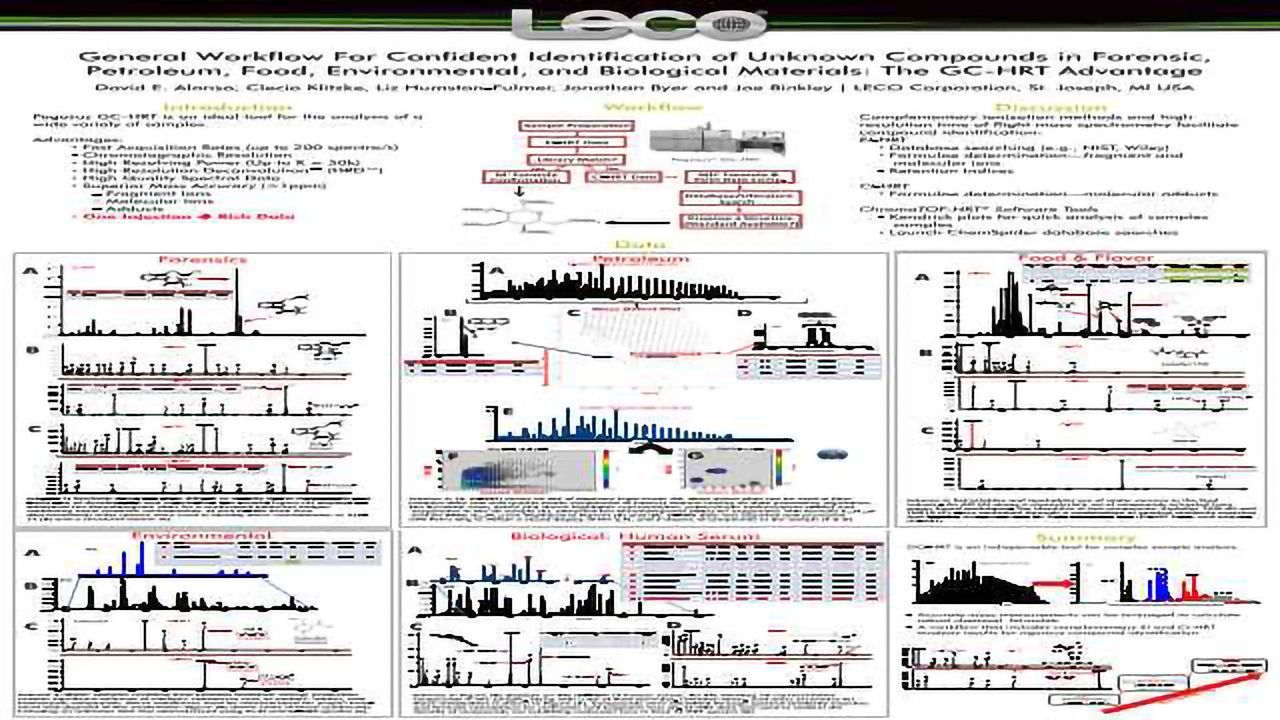 General Workflow For Confident Identification of Unknown Compounds in Forensic, Petroleum, Food, Environmental, and Biological Materials: The GC-HRT Advantage