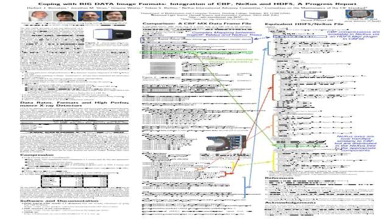Coping with BIG DATA Image Formats: Integration of CBF, NeXus and HDF5, A Progress Report