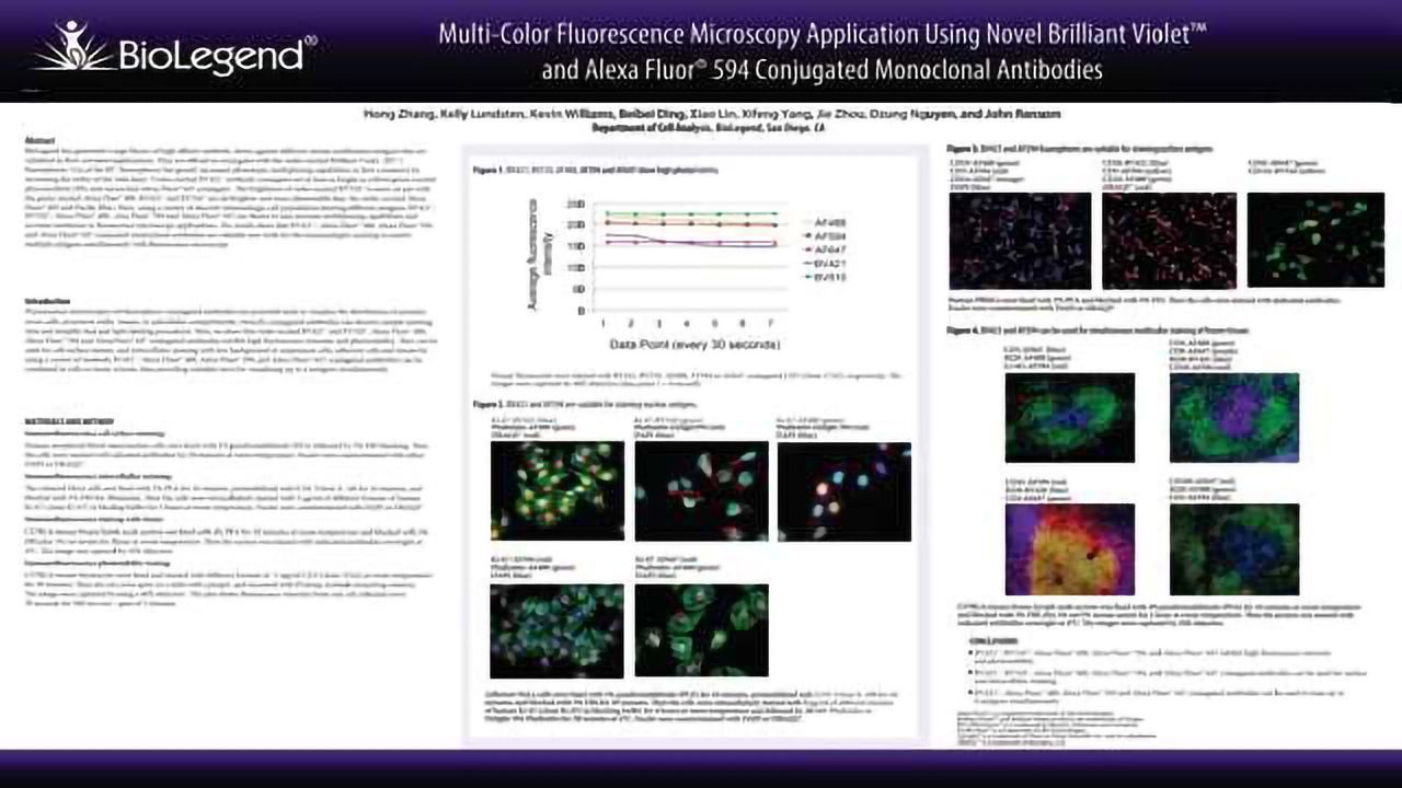 Multi-Color Fluorescence Microscopy Application using Novel Brilliant Violet™ and Alexa Fluor® 594 Conjugated Monoclonal Antibodies