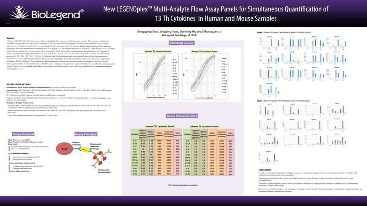 New LEGENDplex™ Multi-Analyte Flow Assay Panels for Simultaneous Quantification of 13 Th Cytokines in Human and Mouse Samples