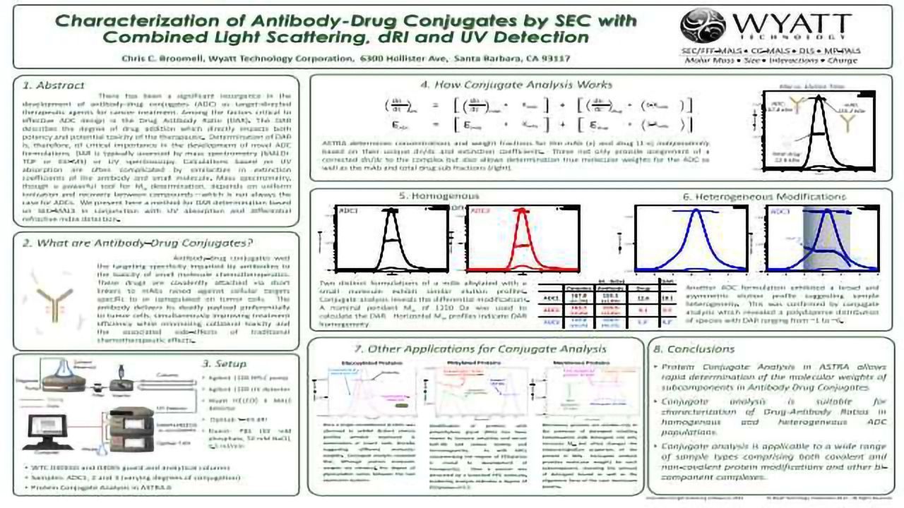 Characterization of Antibody-Drug Conjugates by SEC with Combined Light Scattering