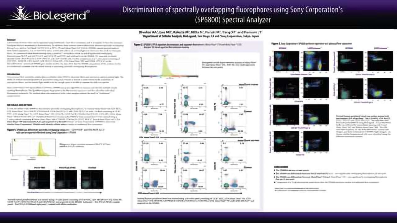 Discrimination of spectrally overlapping fluorochromes using Sony Corporation’s (SP6800) Spectral Analyzer