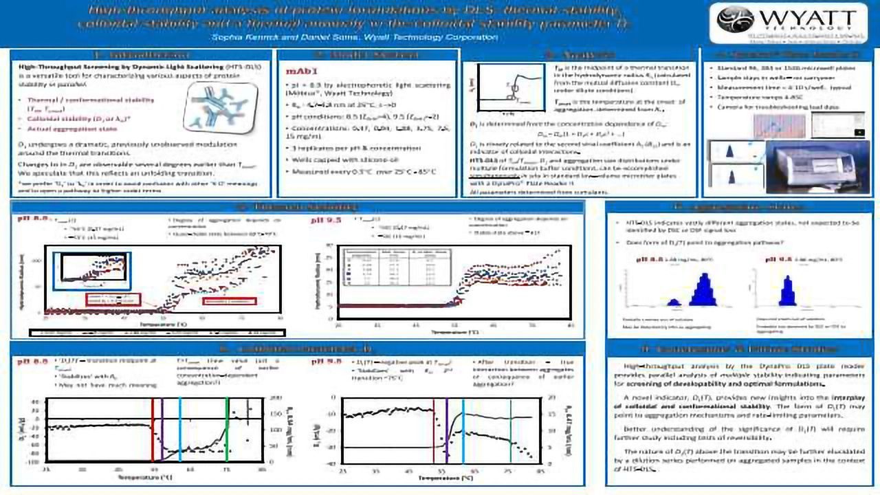 High-throughput analysis of protein formulations by DLS