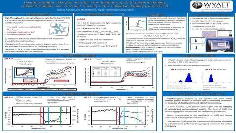 High-throughput analysis of protein formulations by DLS