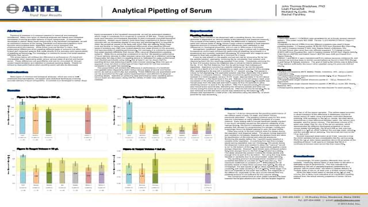 Analytical Pipetting of Serum