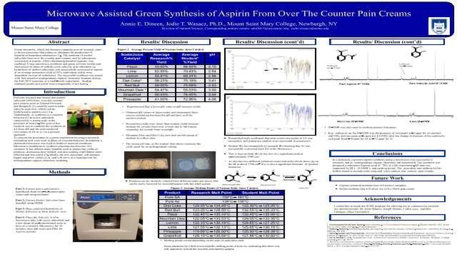 Microwave Assisted Green Synthesis of Aspirin From Over The Counter Pain Creams  content piece image 