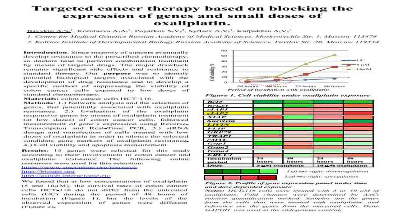 Targeted cancer therapy based on blocking the expression of genes and small doses of oxaliplatin.