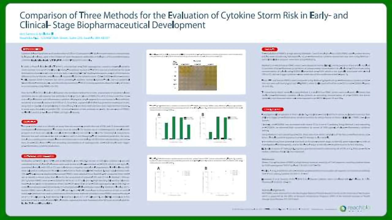 Comparison of Three Methods for the Evaluation of Cytokine Storm Risk in Early and Clinical Stage Biopharmaceutical Development
