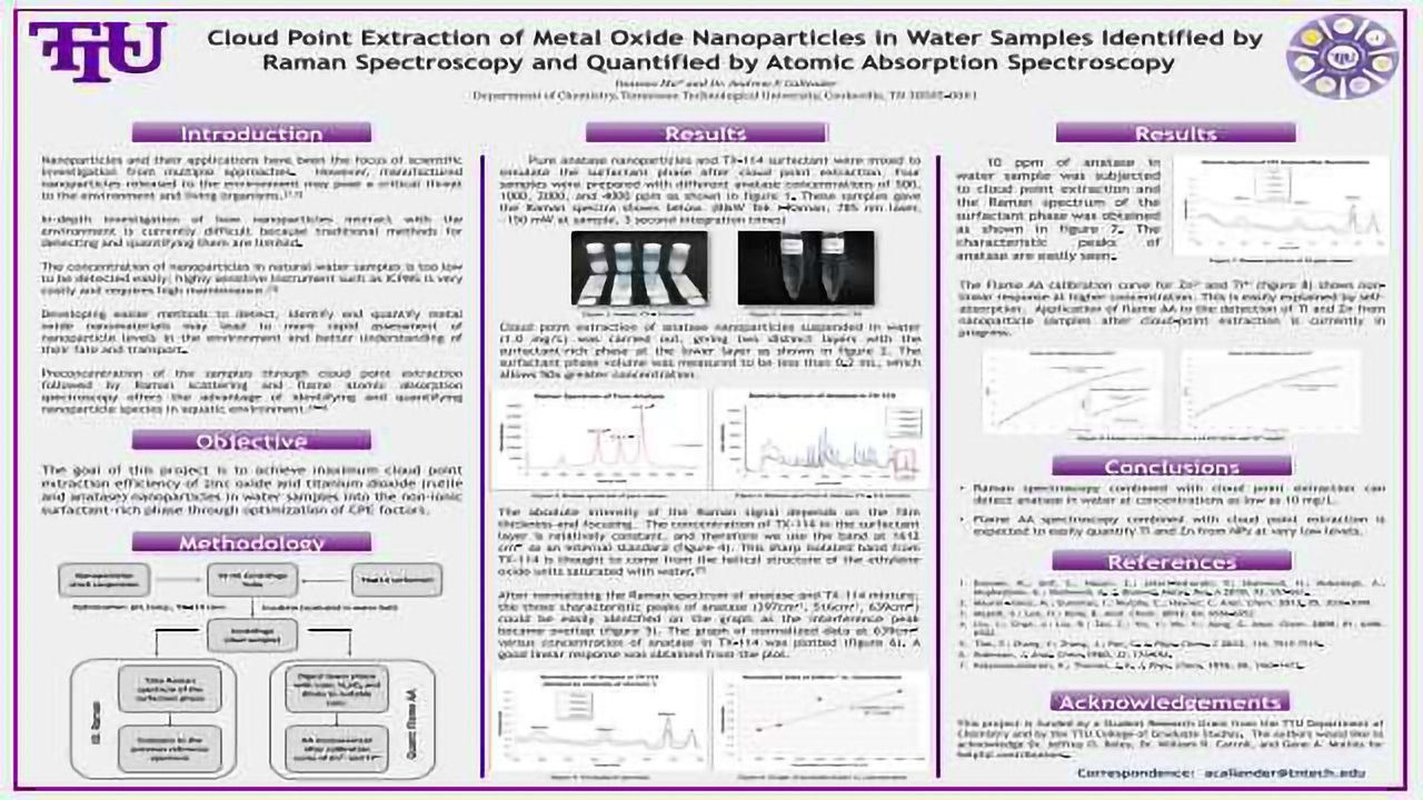 Cloud Point Extraction of Metal Oxide Nanoparticles in Water Samples Identified by Raman Spectroscopy and Quantified by Atomic Absorption Spectroscopy