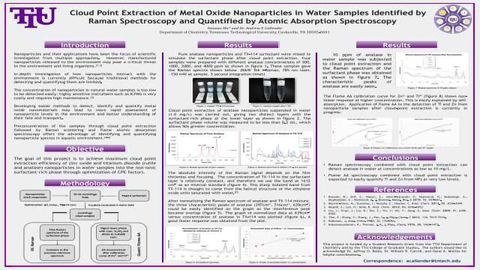 Cloud Point Extraction of Metal Oxide Nanoparticles in Water Samples Identified by Raman Spectroscopy and Quantified by Atomic Absorption Spectroscopy