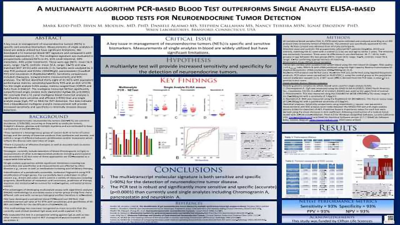 A multianalyte algorithm PCR-based blood test outperforms single analyte ELISA-based blood tests for neuroendocrine tumor detection