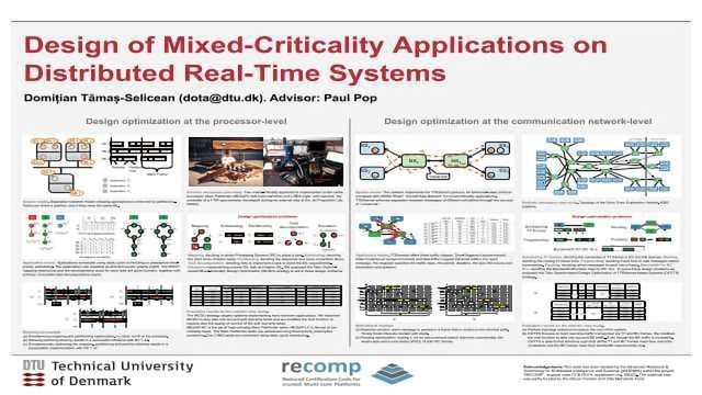 Mixed-Criticality应用分布式实时系统的设计内容块的形象