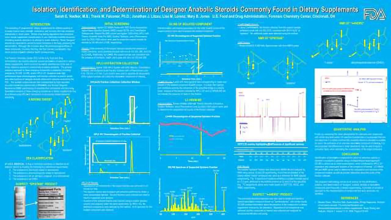 Isolation, Identification, and Determination of Designer Anabolic Steroids Commonly Found in Dietary Supplements
