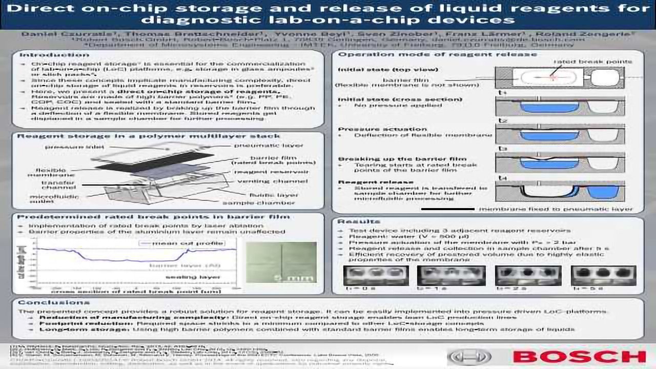 Direct On-chip Storage and Release of Liquid Reagents for Diagnostic Lab-on-a-Chip Devices