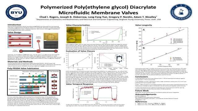 Polymerized Poly(ethylene glycol) Diacrylate Microfluidic Membrane Valves content piece image 