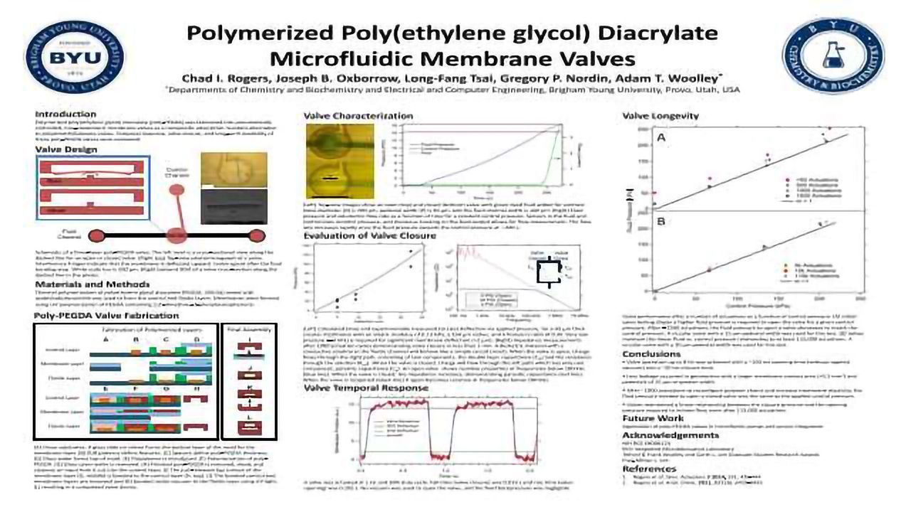 Polymerized Poly(ethylene glycol) Diacrylate Microfluidic Membrane Valves