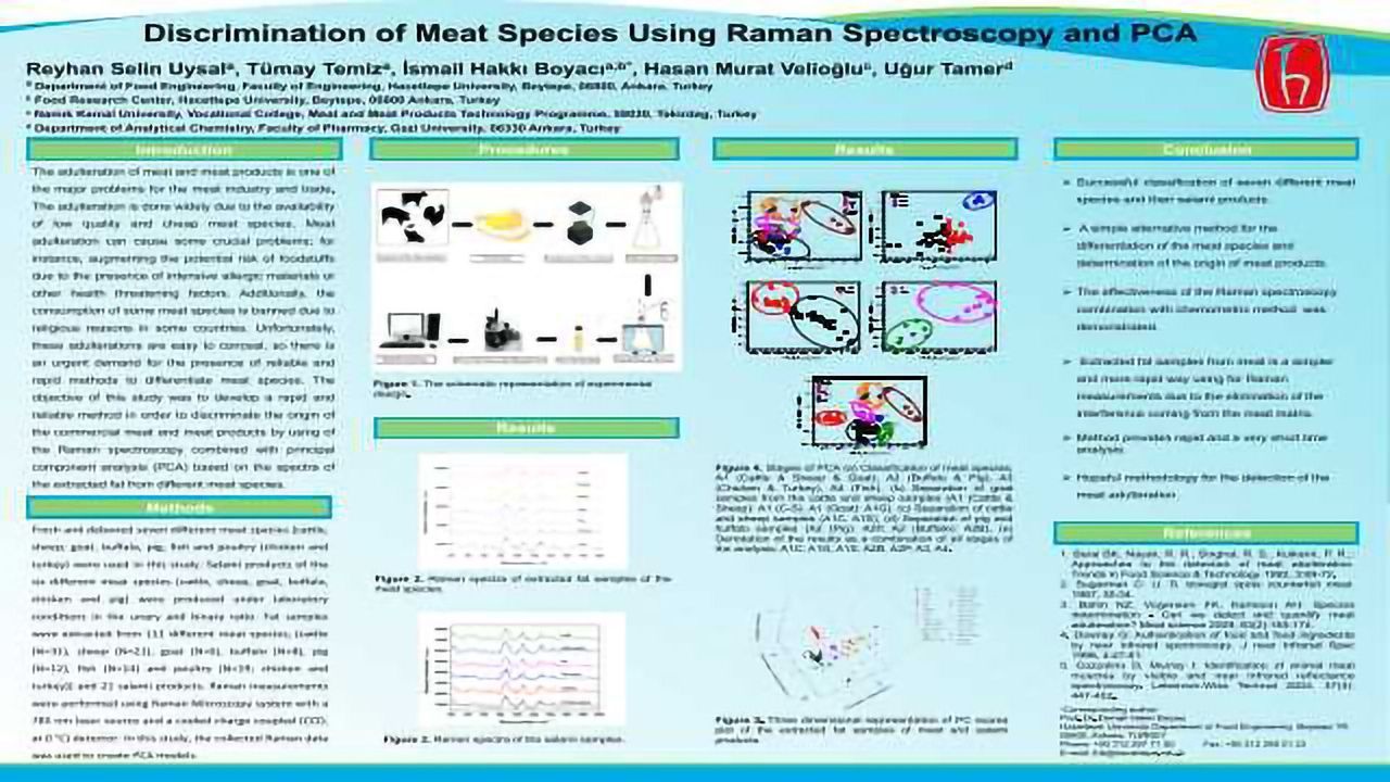 Discrimination of Meat Species Using Raman Spectroscopy and PCA