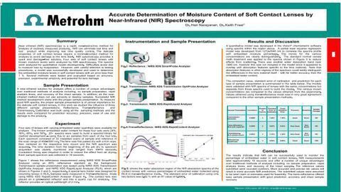 Accurate Determination of Moisture Content of Soft Contact Lenses by Near-Infrared (NIR) Spectroscopy