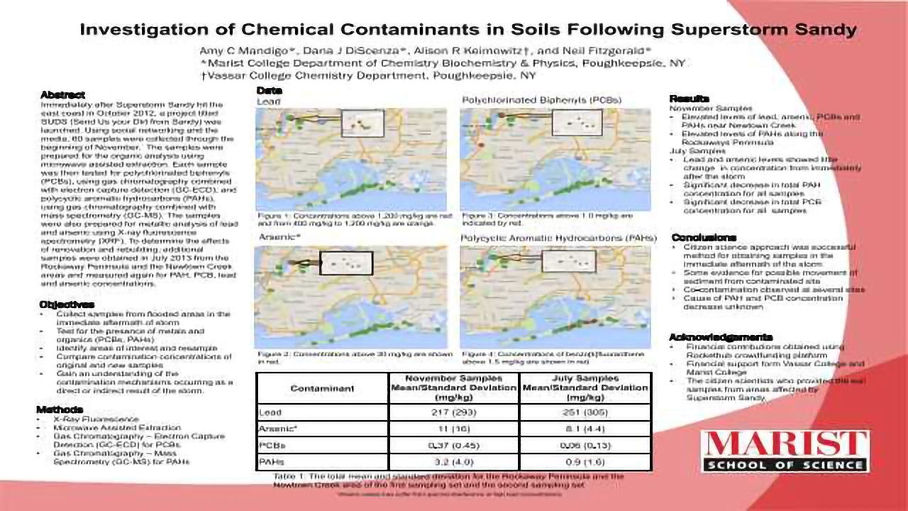 Investigation of Chemical Contaminants in Soils Following Superstorm Sandy