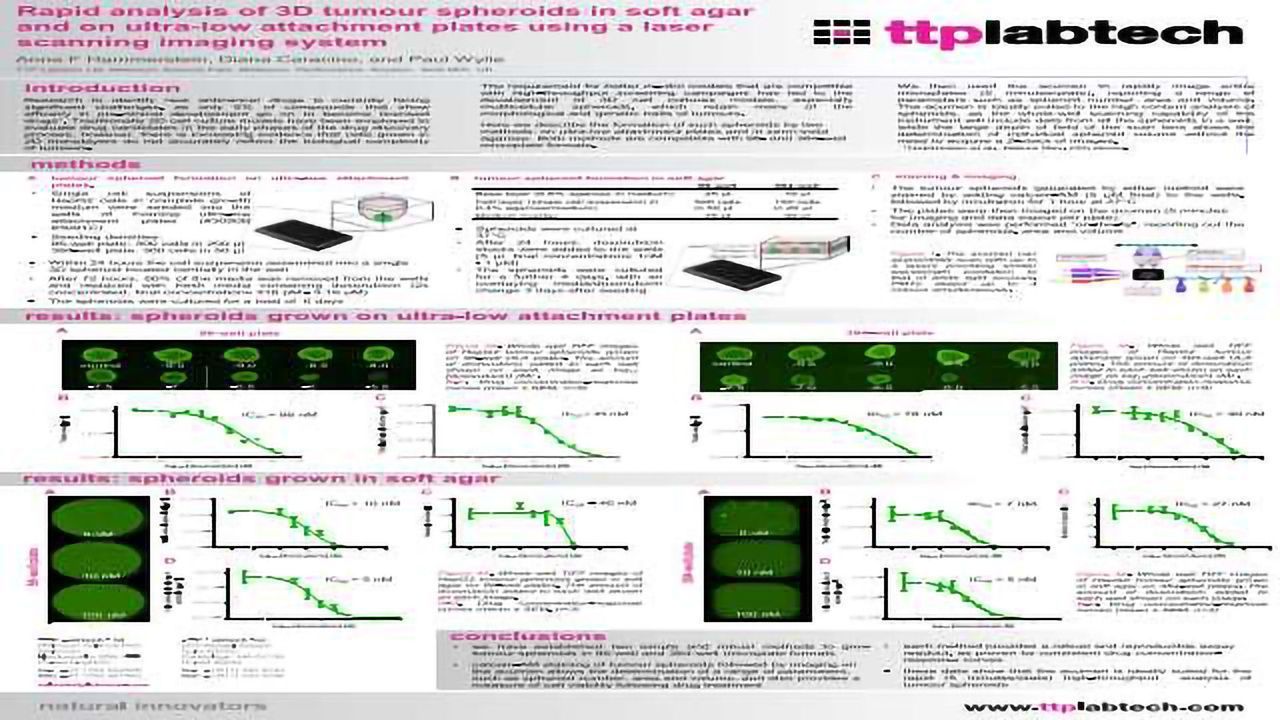 Rapid analysis of 3D tumour spheroids in soft agar and on ultra-low attachment plates using a laser scanning imaging system