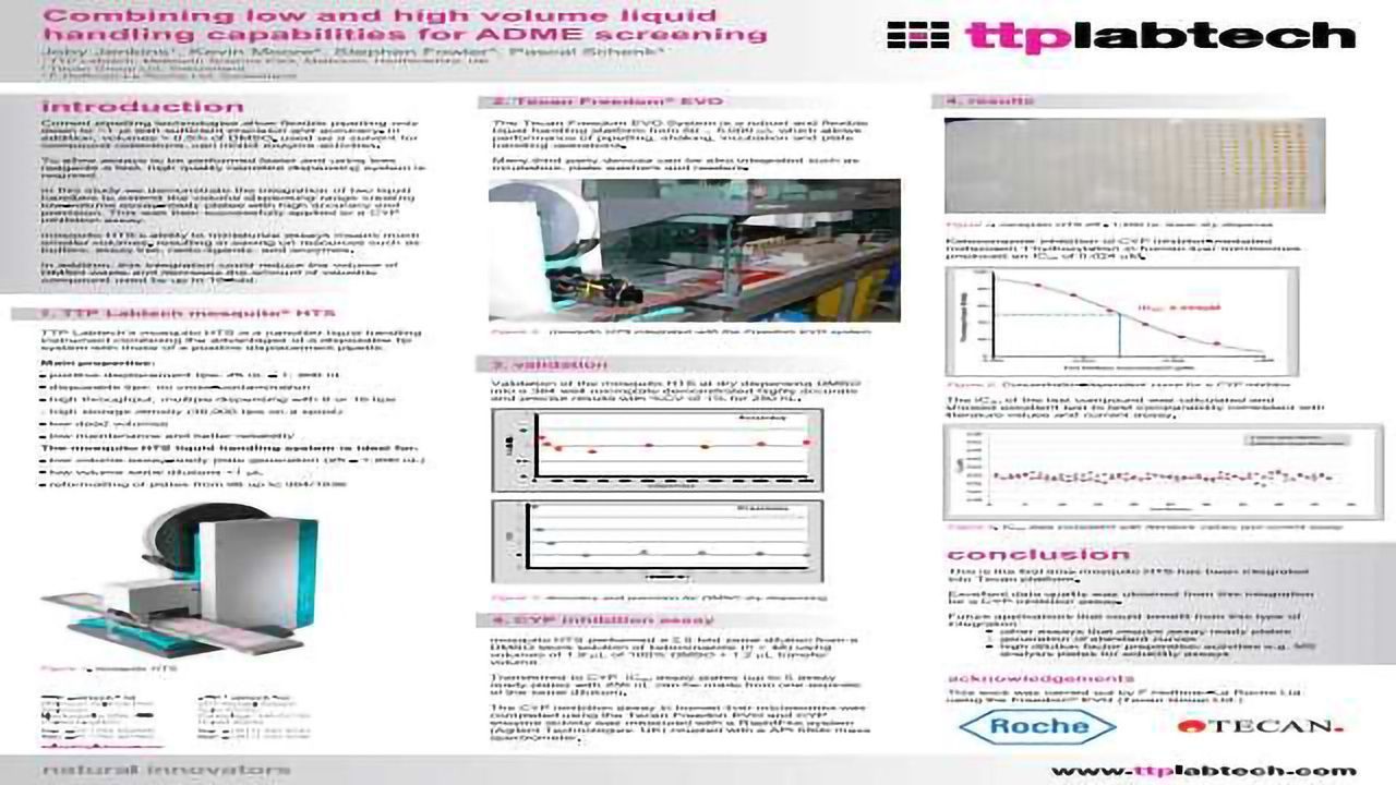 Combining low and high volume liquid handling capabilities for ADME screening
