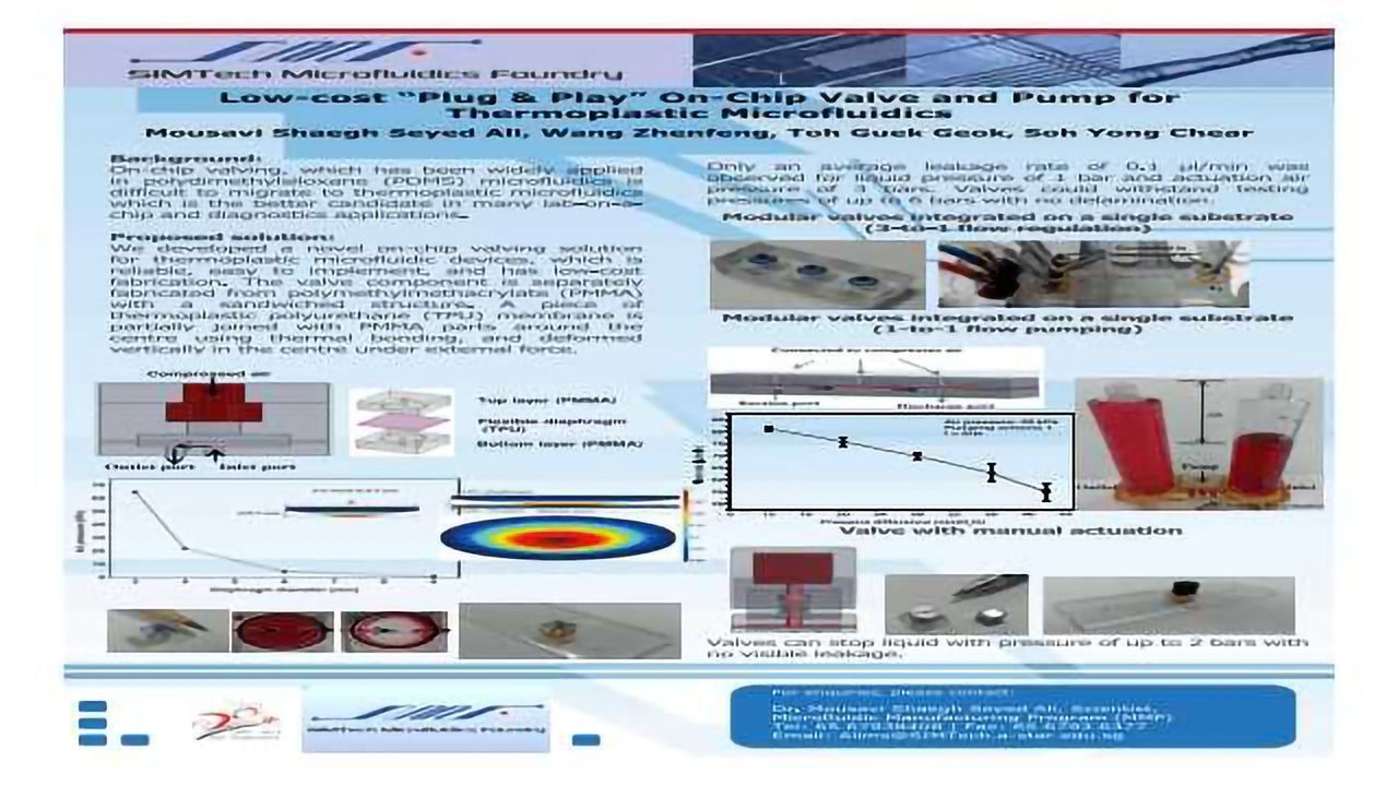 Low-cost “Plug & Play” On-Chip Valve and Pump for Thermoplastic Microfluidics