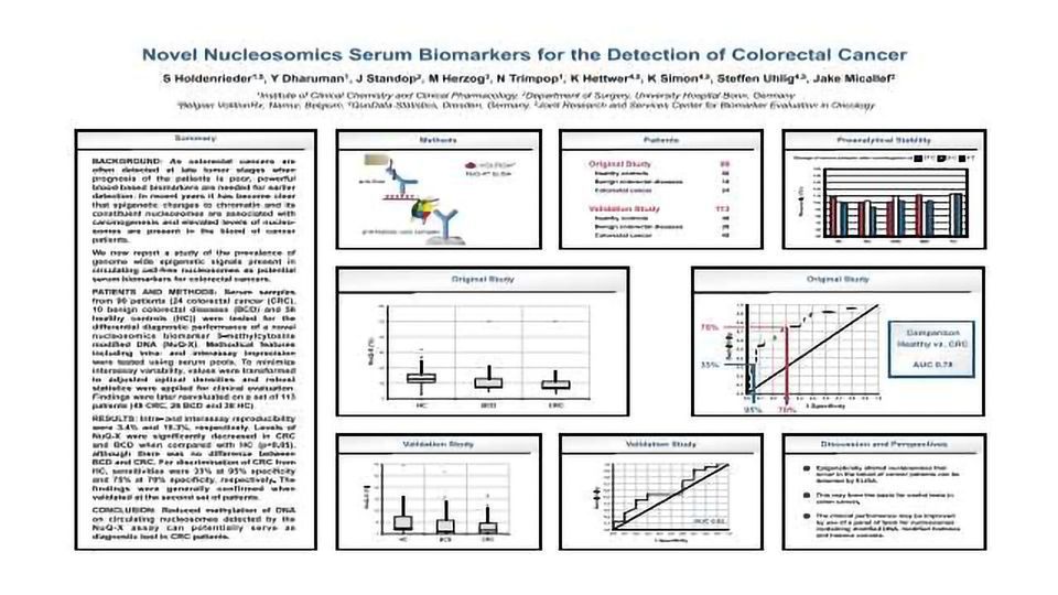 Novel Nucleosomics Serum Biomarkers for the Detection of Colorectal Cancer content piece image