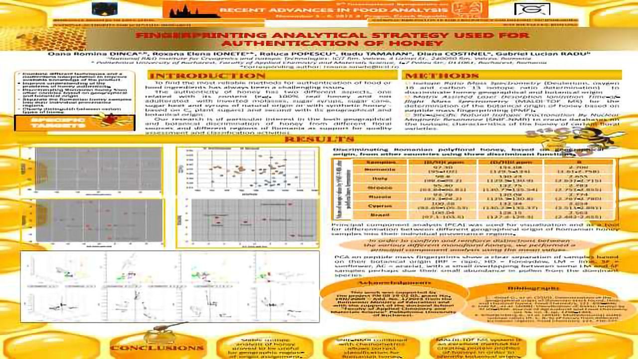 Fingerprinting analytical strategy used for authentication of honey