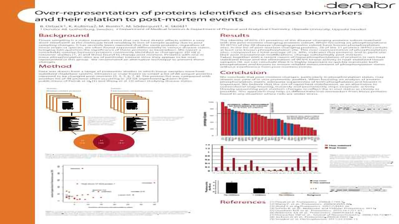 Over-representation of Proteins Identified as Disease Biomarkers and their Relation to Post-Mortem Events
