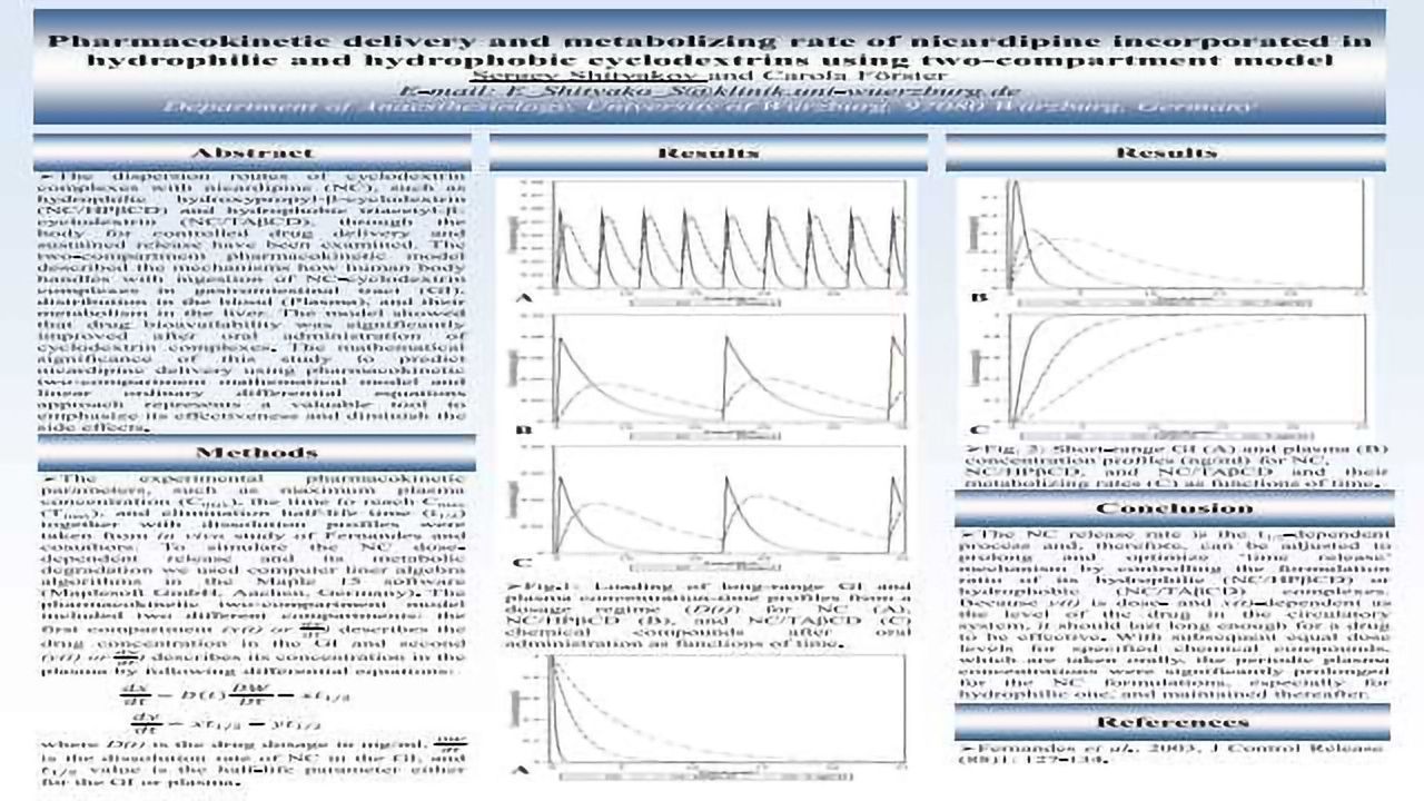 Pharmacokinetic Delivery and Metabolizing Rate of Nicardipine Incorporated in Hydrophilic and Hydrophobic Cyclodextrins using Two-Compartment Model