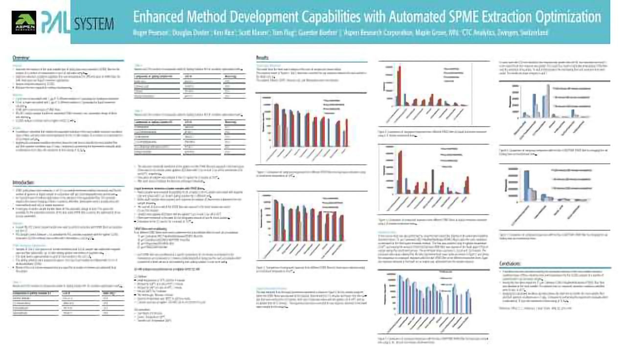 Enhanced method development capabilities with automated SPME extraction optimization