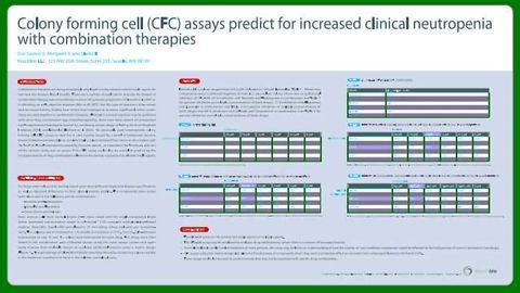 Colony Forming Cell (CFC) Assays Predict for Increased Clinical Neutrophenia with Combination Therapies