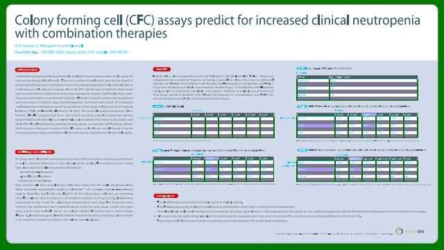 集落形成细胞(CFC)分析预测增加临床Neutrophenia联合疗法内容块的形象