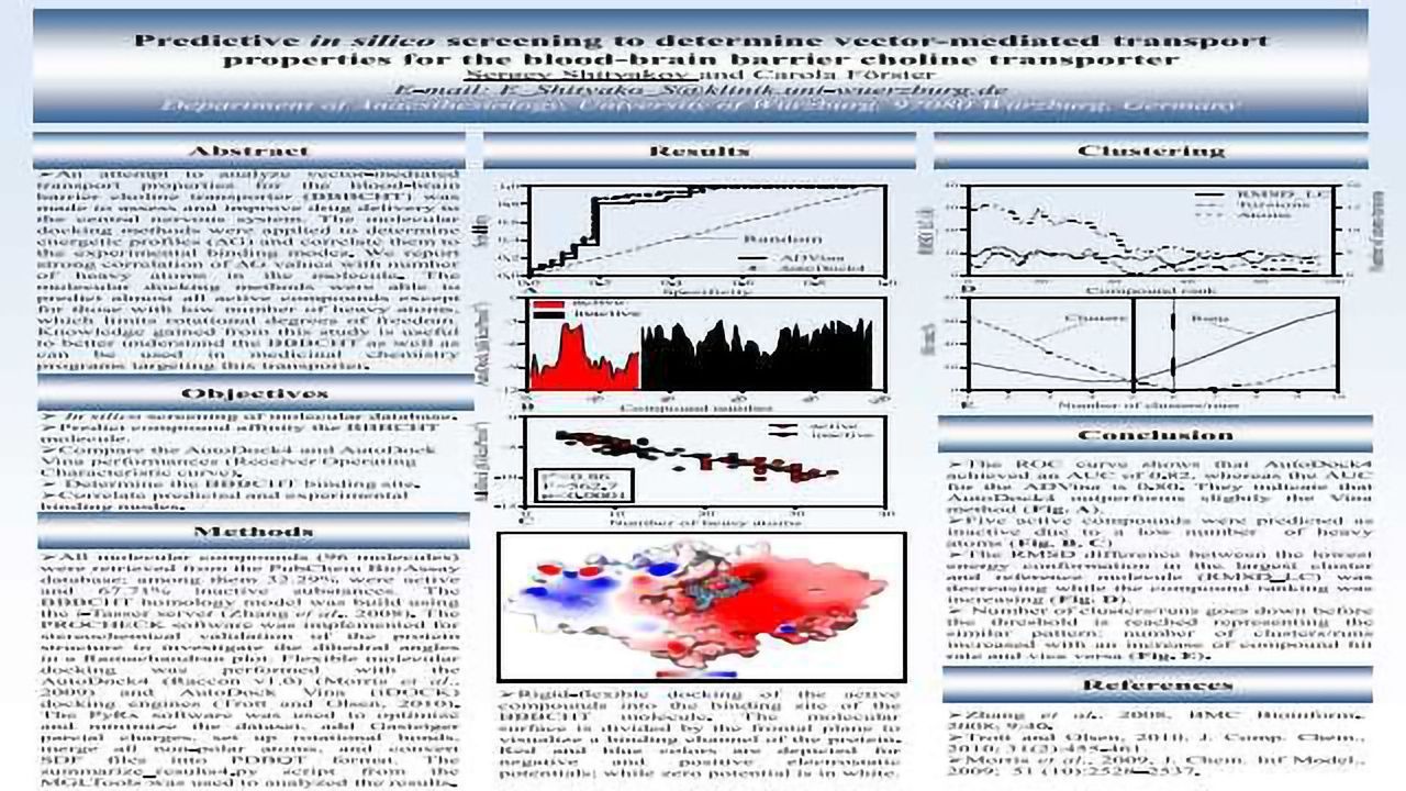 Predictive in silico Screening to Determine Vector-Mediated Transport Properties for the Blood-Brain Barrier Choline Transporter