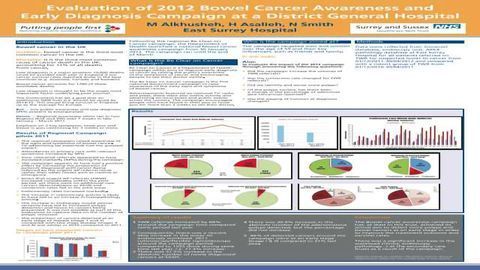 Evaluation of 2012 Bowel Cancer Awareness and Early Diagnosis Campaign at a District General Hospital