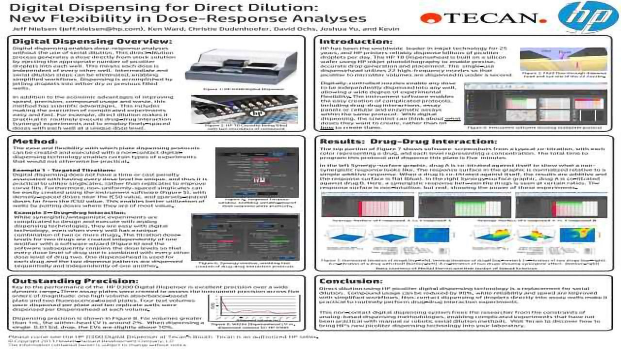 Digital Dispensing for Direct Dilution: New Flexibility in Dose-Response Analyses