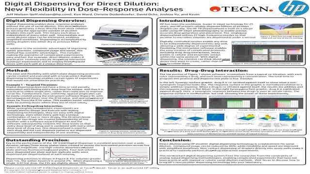 Digital Dispensing for Direct Dilution: New Flexibility in Dose-Response Analyses content piece image 