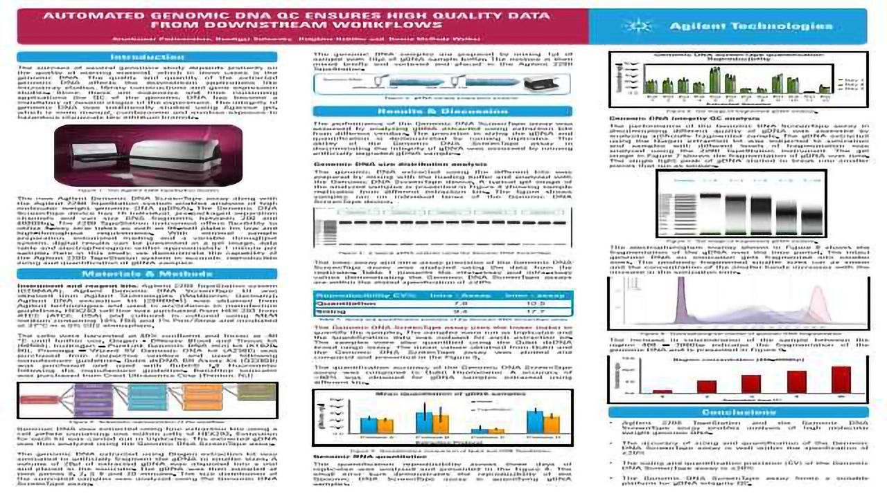 Automated Genomic DNA QC Ensures High Quality Data from Downstream Workflows