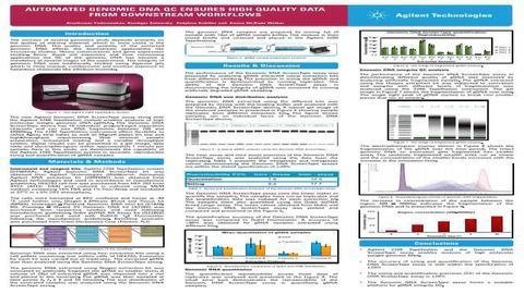 Automated Genomic DNA QC Ensures High Quality Data from Downstream Workflows