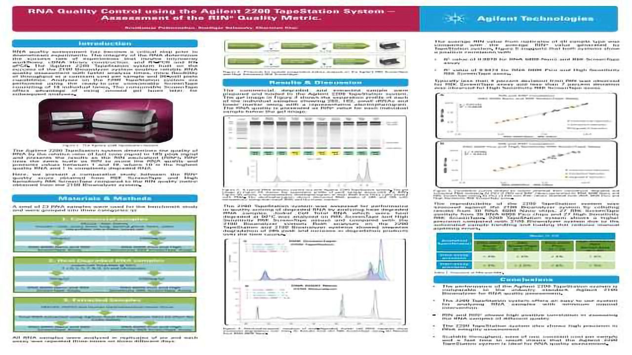 RNA Quality Control using the Agilent 2200 TapeStation System –Assessment of the RINe Quality Metric